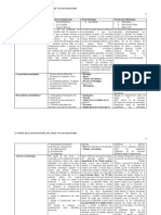 La Teoria de La Comunicacion Del Juego y de Las Relaciones