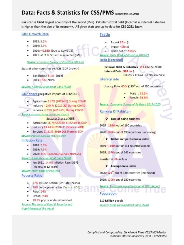 Updated Statistics For CSS 2021 | PDF