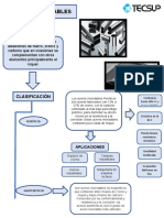 Mapa Conceptual Acero Inoxidable