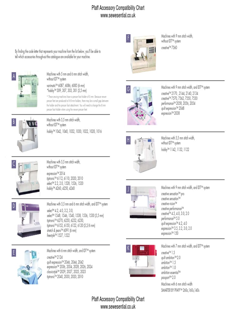 Pfaff Compatibility Chart PDF Textiles Machines