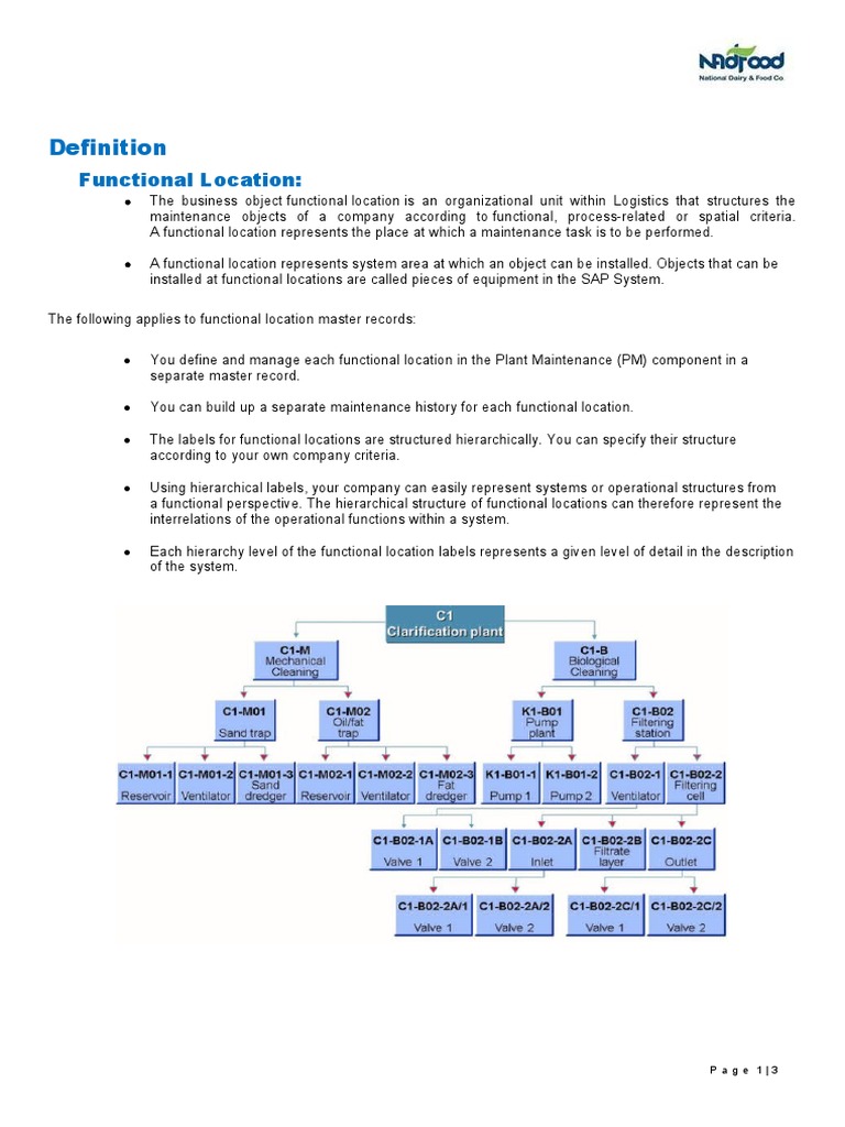 Understanding Functional Locations in SAP PM | PDF | System | Hierarchy