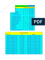 Class 12th (Chemistry) Lecture Plan (Accelerate) Total Lectures 86 S.No Lectures Date of Completion