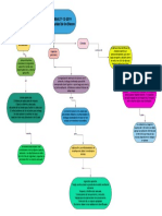 Diagrama en Blanco