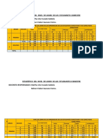 Estadístico Del Nivel de Logro de Los Estudiantes