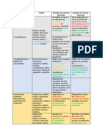 Proceso de La Competencia y Redación de Los Criterios