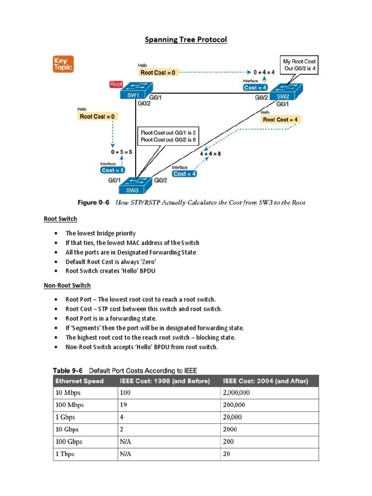 Spanning Tree Protocol | PDF | Internet Protocols | Computer Science