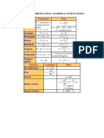Fórmulas de Perímetros