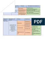 Tablas de Antibioticos