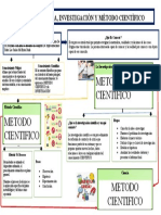 Mapa Conceptual de Metodologia