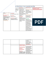 Ciencia Politica y Su Clasificación Cuadro Descritivo