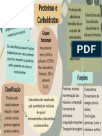 Proteínas e Carboidratos (1)