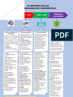 Dificultades Del Aprendizaje