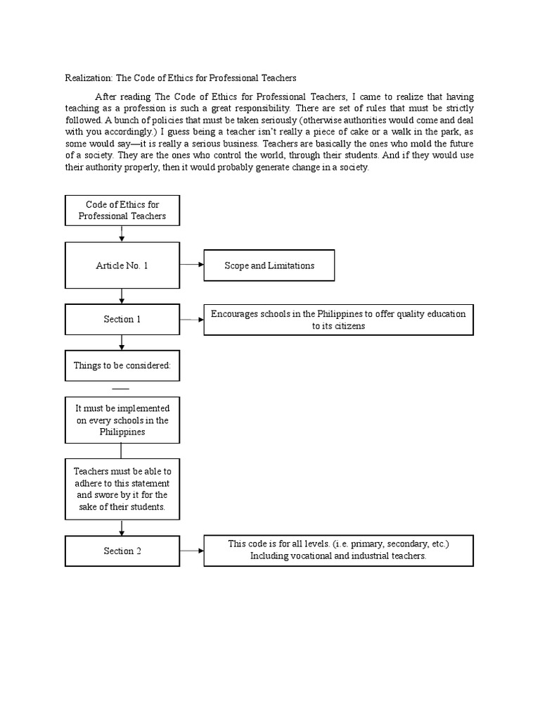 Code Of Ethics Pdf Teachers Profession