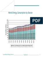 World Energy Consumption by Source: Louis Dreyfus Energy Services