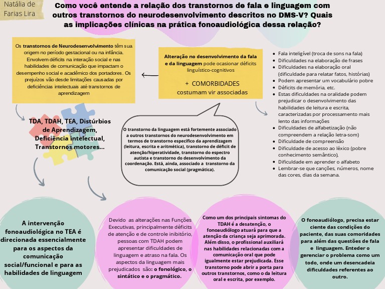 Transtorno de Fala e Linguagem | PDF | Transtorno de déficit de atenção ...