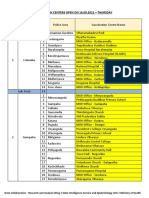 Vaccination Centers On 16.09.2021