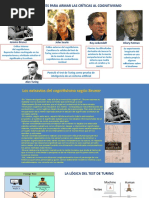 Citicas A La Psicología Cognitiva