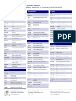 Far 3 Keyboard Shortcuts: by Via