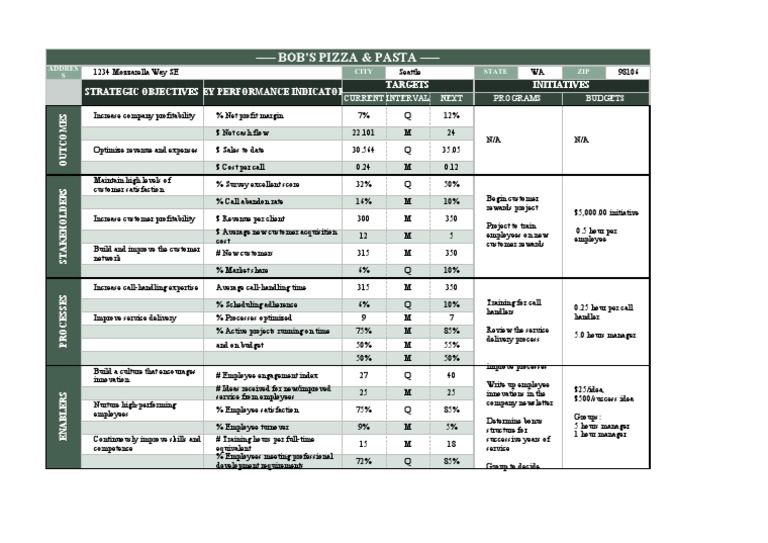 Restaurant Balanced Scorecard Example | PDF | Employment | Customer