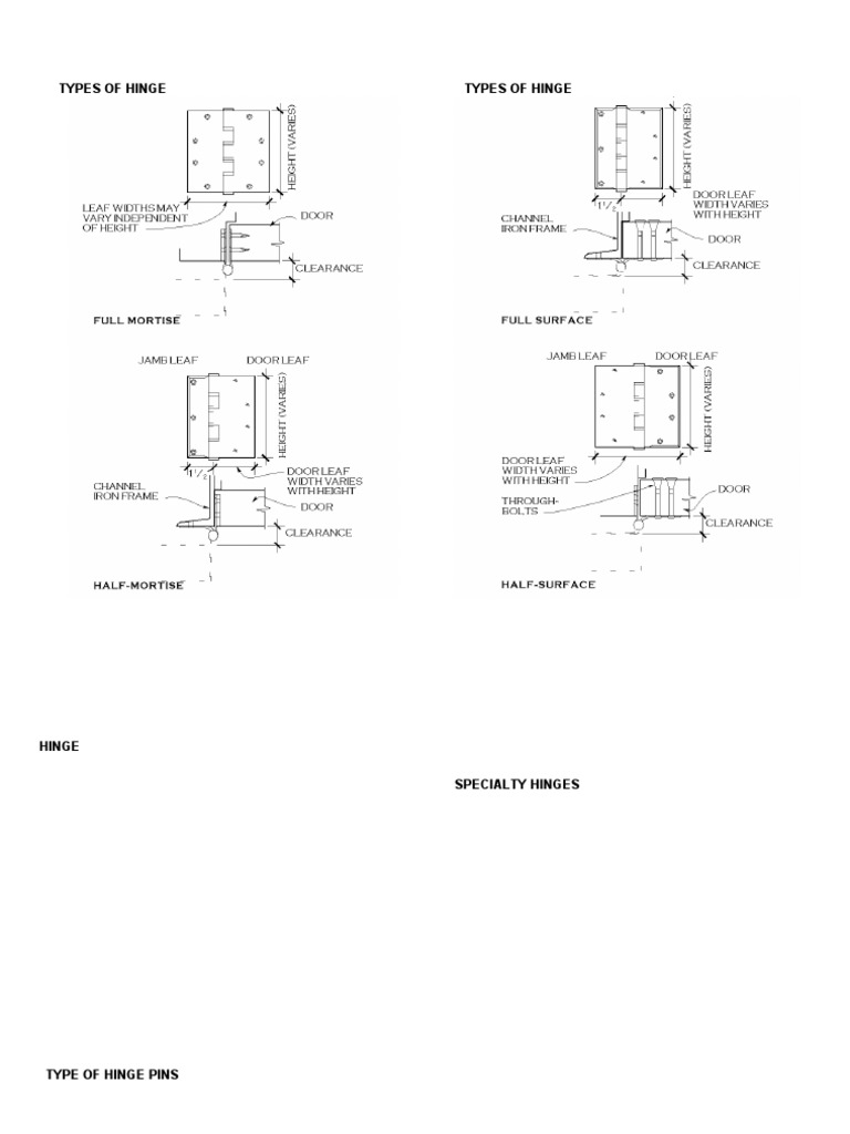 Hinges Types | PDF