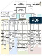 Sheriff's Department Organizational Chart