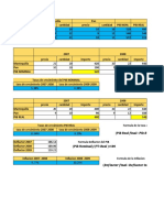 Taller Del Pib Nominal Real