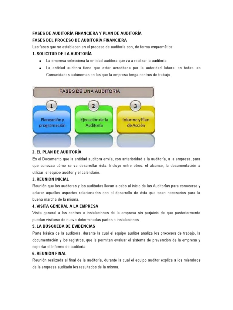 Fases de Auditoría Financiera y Plan de Auditoría | PDF | Auditoría ...