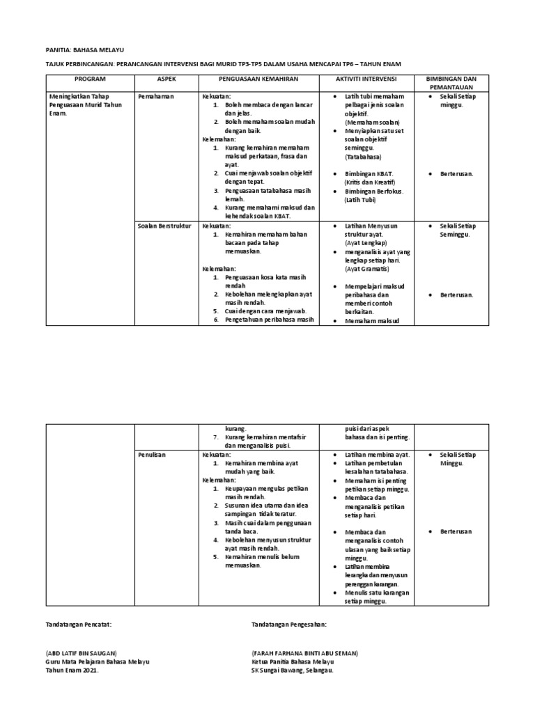 Rancangan Intervensi Bahasa Melayu TP3-TP5 | PDF