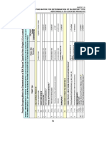 Annex 2 - 01b Project Grouping Matrix For EIA Report Types
