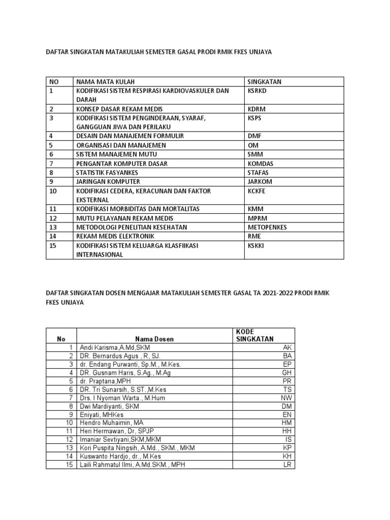 DAFTAR SINGKATAN DOSEN MENGAJAR PDF