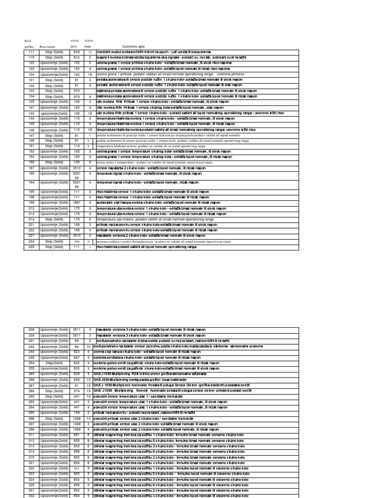 Engine Error SD32W | PDF