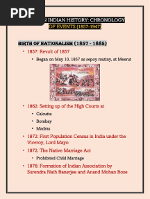 Modern History Timeline