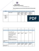 Criteria For Outstanding School Implementer For The School-Based Feeding Program (SBFP)