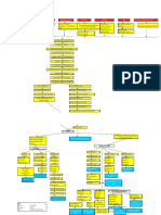 MIND MAPPING STROK