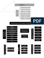 Historical Development of Science and Technology