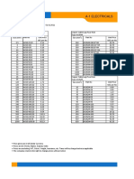 Cable Lugs & Connectors Price in US Dollar