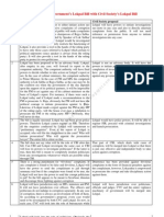 Comparison of Government’s Lokpal Bill with Civil Society’s Lokpal Bill