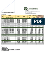 Daftar Harga Kleentis - Antiseptik - Disinfektant