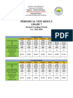 Periodical Test Result Grade 7: Second Grading Period