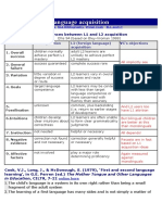 First and Second Language Acquisition