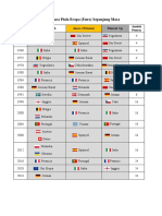 Daftar Juara Piala Eropa (Euro) Sepanjang Masa