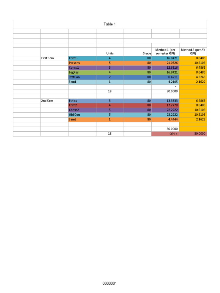 QPI Calculator First Year | PDF