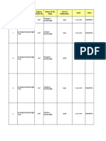 SL No. Map Type Scale State Degree Sheet No Name of The Map Year of Publication