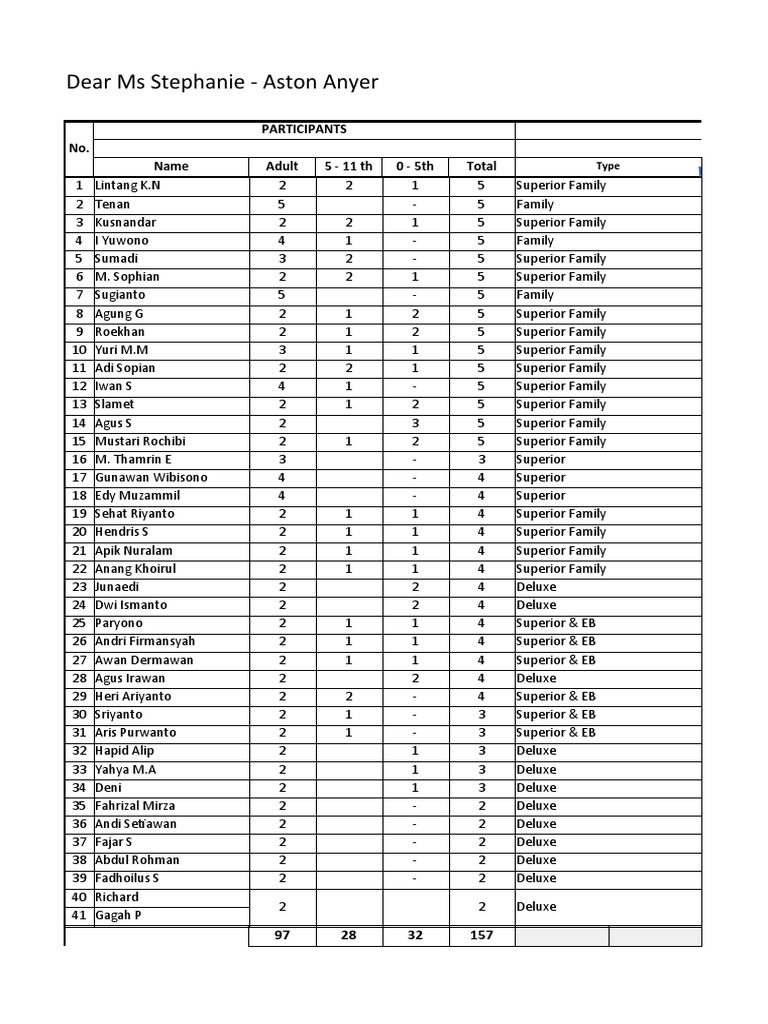 Contoh Estimasi Biaya Family Gathering | PDF