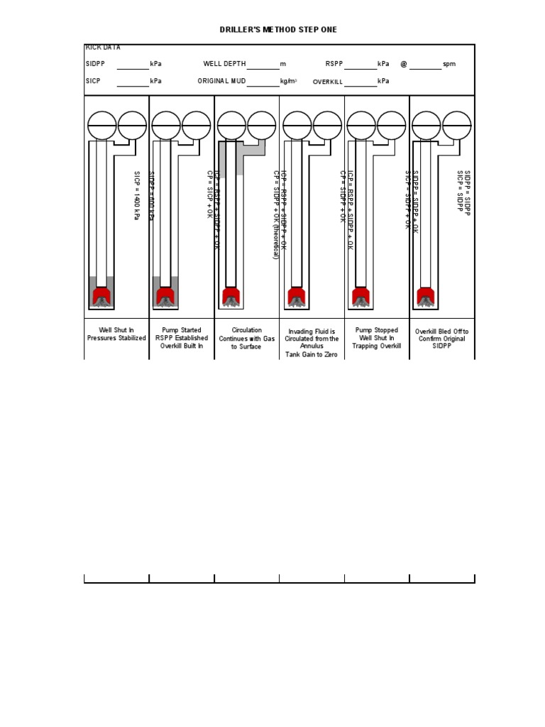 Driller's Method: Well Control Steps | PDF | Gas Technologies | Hydraulics