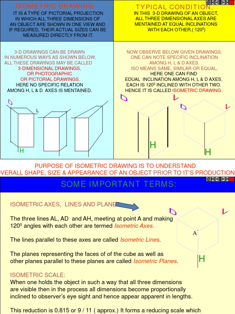 3-Dimensional Drawings, or Photographic or Pictorial Drawings ...