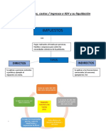 Resumen Impuestos