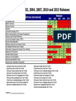 Comparison of OWASP Top Ten Entries from 2003-2013