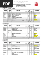 OLFU Nursing Curriculum Overview 2023-2024 | PDF | Health Sciences ...