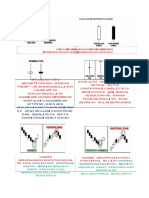 PDF Single Candlestick Pattern Pola Dasar